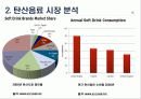 코카콜라 마케팅, 성공사례, 마케팅전략, 성공전략, 경영전략분석, (Coca Cola)와 펩시콜라(Pepsi Cola)의 기업소개 및 역사와 특징소개, 비교분석, 성공사례, 해외진출 성공전략, 마케팅전략, STP전략, SWOT분석, 4 10페이지