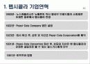 코카콜라 마케팅, 성공사례, 마케팅전략, 성공전략, 경영전략분석, (Coca Cola)와 펩시콜라(Pepsi Cola)의 기업소개 및 역사와 특징소개, 비교분석, 성공사례, 해외진출 성공전략, 마케팅전략, STP전략, SWOT분석, 4 24페이지