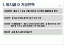 코카콜라 마케팅, 성공사례, 마케팅전략, 성공전략, 경영전략분석, (Coca Cola)와 펩시콜라(Pepsi Cola)의 기업소개 및 역사와 특징소개, 비교분석, 성공사례, 해외진출 성공전략, 마케팅전략, STP전략, SWOT분석, 4 25페이지