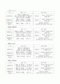 2010 초등영어인증제 운영 계획 3페이지
