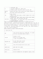 미술치료의_이해 24페이지