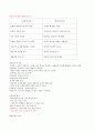 미술치료의_이해 66페이지