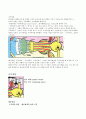 미술치료의_이해 72페이지
