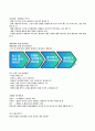 미술치료의_이해 75페이지