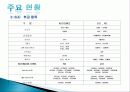 회사_소개서_0215 13페이지