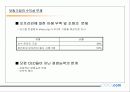 사업 아이템 발굴 및 계획서 작성 요령 6페이지