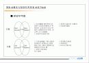 사업 아이템 발굴 및 계획서 작성 요령 10페이지