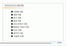 사업 아이템 발굴 및 계획서 작성 요령 13페이지