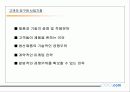 사업 아이템 발굴 및 계획서 작성 요령 19페이지