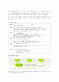 아이리버(iriver) 마케팅, 성공사례, 마케팅전략, 성공전략, 경영전략분석, 기업소개 및 역사와 특징소개, 경영전략분석, 성공사례, 성공전략, 마케팅전략, STP전략, SWOT분석, 4P전략, 개선점 4페이지