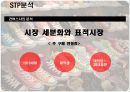 컨버스(converse) 마케팅, 성공사례, 마케팅전략, 성공전략, 경영전략분석, 기업소개 및 역사와 특징소개, 경영전략분석, 성공사례, 성공전략, 마케팅전략, 개선점 및 나아갈 방향 조사분석 6페이지