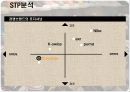 컨버스(converse) 마케팅, 성공사례, 마케팅전략, 성공전략, 경영전략분석, 기업소개 및 역사와 특징소개, 경영전략분석, 성공사례, 성공전략, 마케팅전략, 개선점 및 나아갈 방향 조사분석 7페이지
