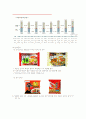 농심 마케팅, 성공사례, 마케팅전략, 성공전략, 경영전략분석, 기업소개 및 역사와 특징소개, 경영전략분석, 성공사례, 성공전략, 마케팅전략, STP전략, SWOT분석, 4P전략, 개선점 8페이지