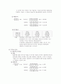 경영학과 기업재무구조분석 6페이지