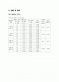 물리실험 마찰계수 구하기 1페이지