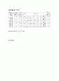 물리실험 마찰계수 구하기 4페이지
