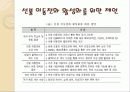 선불 이동전화 11페이지