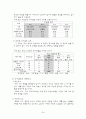 소비자행동론 24페이지