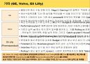 예산제도 Benchmarking 및 개선안 수립 계획 20페이지