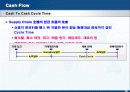 SCM 理解(이해) 16페이지