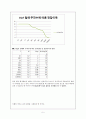OP amp 실험 보고서 5페이지