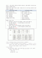 다음은 두 개의 테이블 정의문과 데이터가 있습니다. 아래 테이블을 참고하여 SQL 쿼리문을 작성해 주십시오. 1페이지
