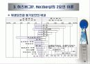 대표적인 동기부여 이론 16페이지