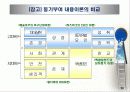 대표적인 동기부여 이론 22페이지