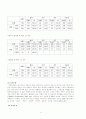 가출청소년과 청소년복지 12페이지