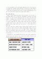 HJC 마케팅, 성공사례, 마케팅전략, 성공전략, 경영전략분석, 기업소개 및 역사와 특징소개, 경영전략분석, 성공사례, 성공전략, 마케팅전략, STP전략, SWOT분석, 4P전략, 개선점 10페이지