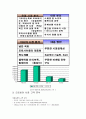 HJC 마케팅, 성공사례, 마케팅전략, 성공전략, 경영전략분석, 기업소개 및 역사와 특징소개, 경영전략분석, 성공사례, 성공전략, 마케팅전략, STP전략, SWOT분석, 4P전략, 개선점 11페이지