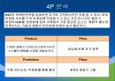 HJC의 마케팅, 성공사례, 마케팅전략, 성공전략, 경영전략분석, 기업소개 및 역사와 특징소개, 경영전략분석, 성공사례, 성공전략, 마케팅전략, STP전략, SWOT분석, 4P전략, 개선점 10페이지