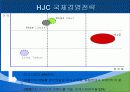 HJC의 마케팅, 성공사례, 마케팅전략, 성공전략, 경영전략분석, 기업소개 및 역사와 특징소개, 경영전략분석, 성공사례, 성공전략, 마케팅전략, STP전략, SWOT분석, 4P전략, 개선점 12페이지