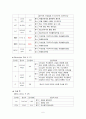 [성인간호학] Malignant neoplasm of Stomach Cancer(위암) 케이스 스터디 8페이지
