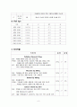 [성인간호학] Malignant neoplasm of Stomach Cancer(위암) 케이스 스터디 10페이지