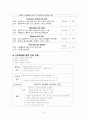 [성인간호학] Malignant neoplasm of Stomach Cancer(위암) 케이스 스터디 11페이지