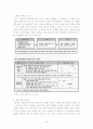 체육교육 논문(본문) - 기능중심 게임모형과 이해중심 게임모형 20페이지