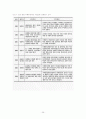체육교육 논문(본문) - 기능중심 게임모형과 이해중심 게임모형 26페이지