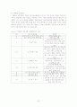 체육교육 논문(본문) - 기능중심 게임모형과 이해중심 게임모형 30페이지