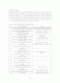 체육교육 논문(본문) - 기능중심 게임모형과 이해중심 게임모형 34페이지