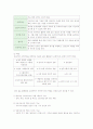 [사회복지행정] 인적자원관리 22페이지