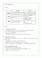 커피학 개론 5페이지
