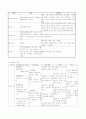 뇌경색  case 13페이지