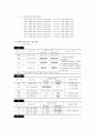 골절  case 13페이지