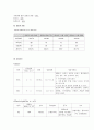 schizophrenia 정신분열증  case 10페이지
