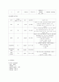 schizophrenia 정신분열증  case 11페이지