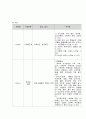 schizophrenia 정신분열증  case 12페이지