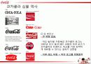 코카콜라(Coca Cola),마케팅,브랜드,브랜드마케팅,기업,서비스마케팅,글로벌,경영,시장,사례,swot,stp, 25페이지