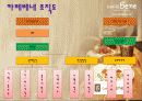 카페베네(caffe bene),마케팅,브랜드,브랜드마케팅,기업,서비스마케팅,글로벌,경영,시장,사례,swot,stp,4p 6페이지