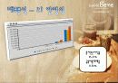 카페베네(caffe bene),마케팅,브랜드,브랜드마케팅,기업,서비스마케팅,글로벌,경영,시장,사례,swot,stp,4p 26페이지